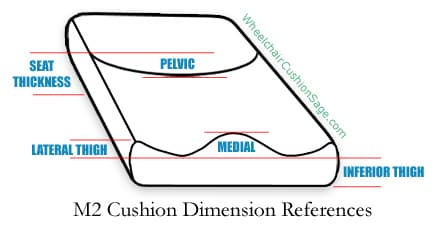  M2 Gel Cushion Dimension References 