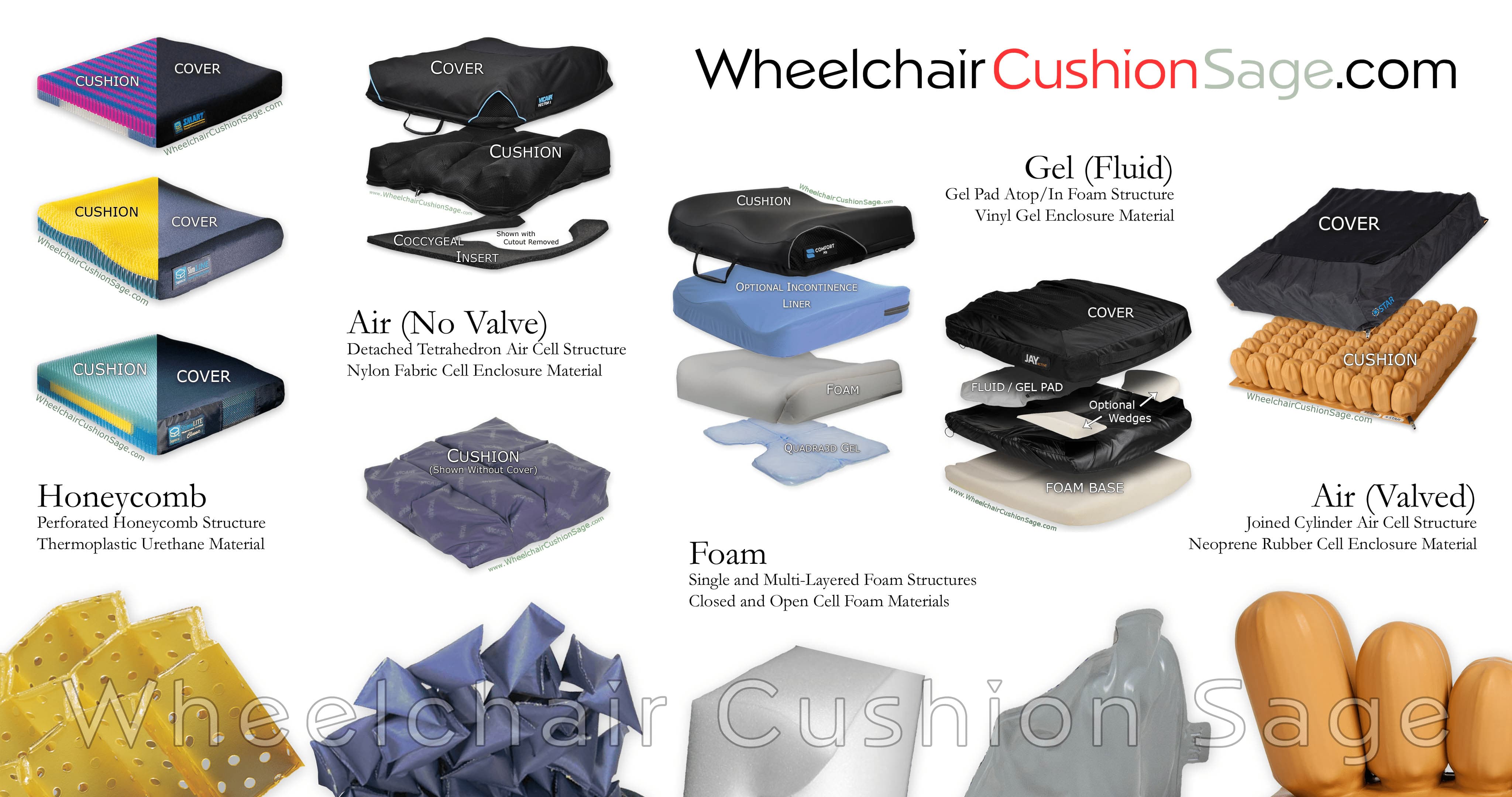 Wheelchair Cushion Sage